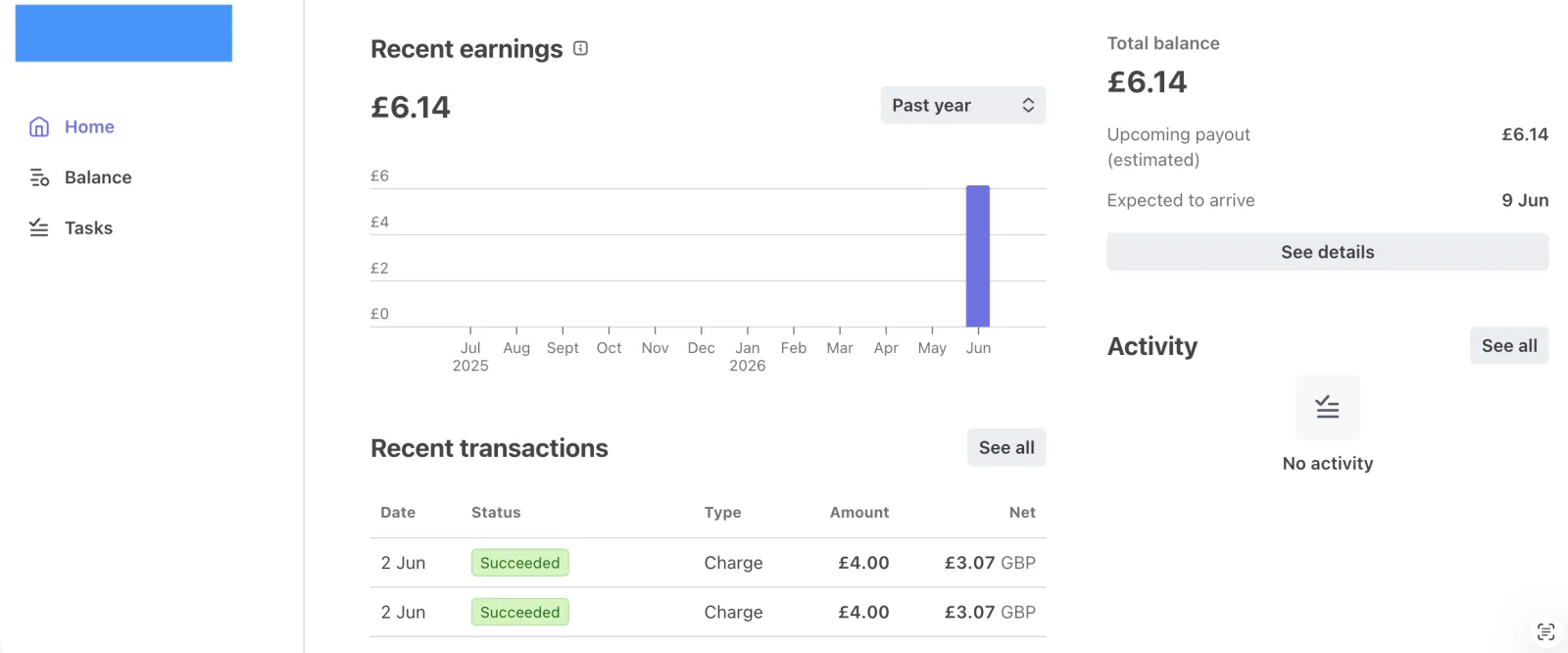 Earnings at a glance
